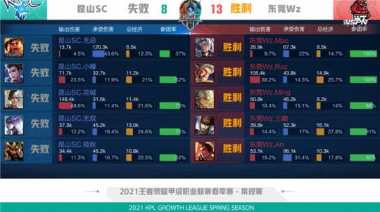 不亂鬼叫 不亂鬼叫
